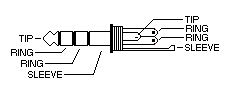 TRRS Jack diagram